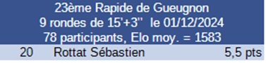 Résultat tournoi 2
